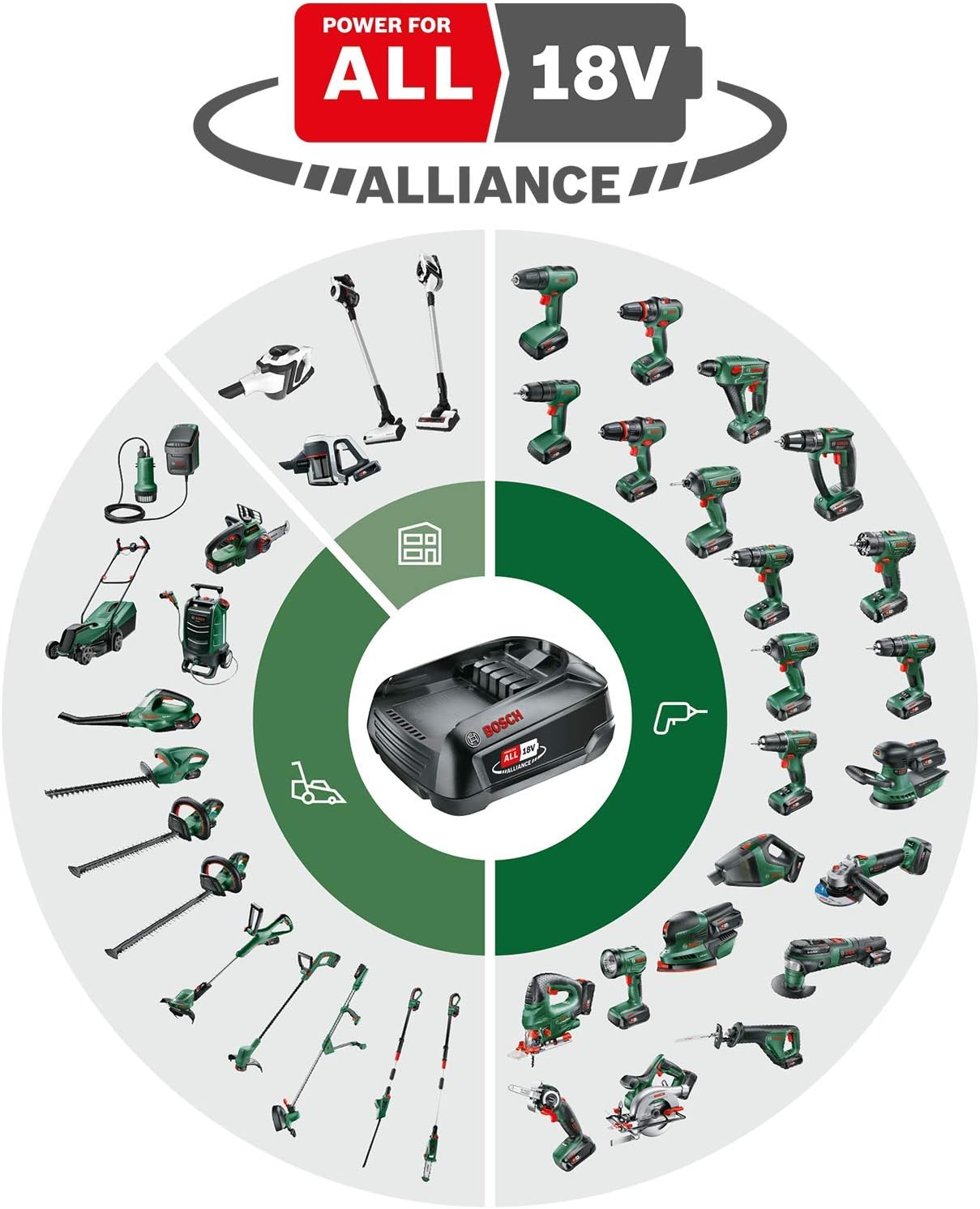 Bosch - CityMower série 18V - 32 cm - Sans fil, Brushless, jusqu’à 300 m² 18V-32-300