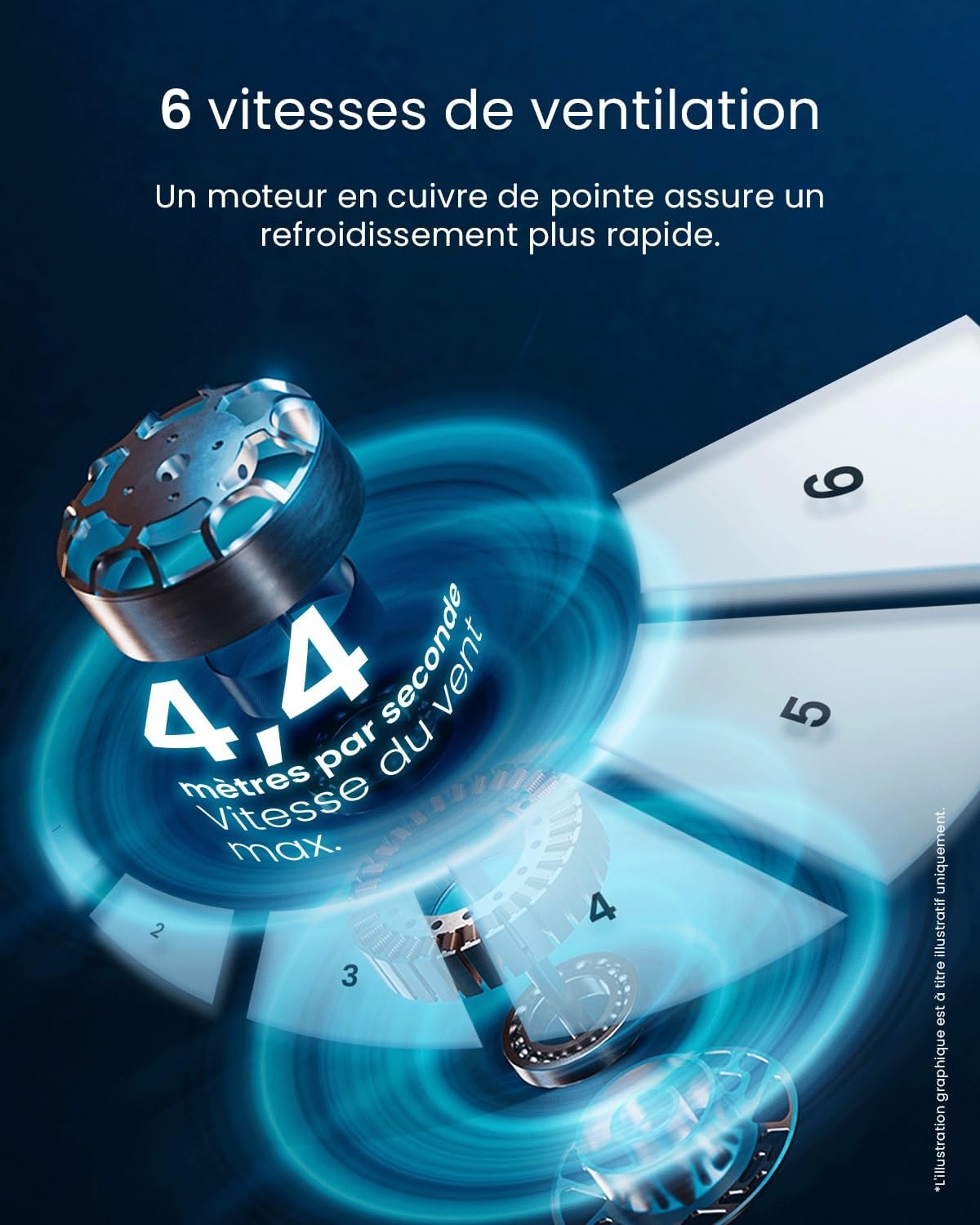 Pro Breeze - Ventilateur Tour WiFi Intelligent 101cm - Silencieux, LED, télécommande, 6 vitesses, oscillation