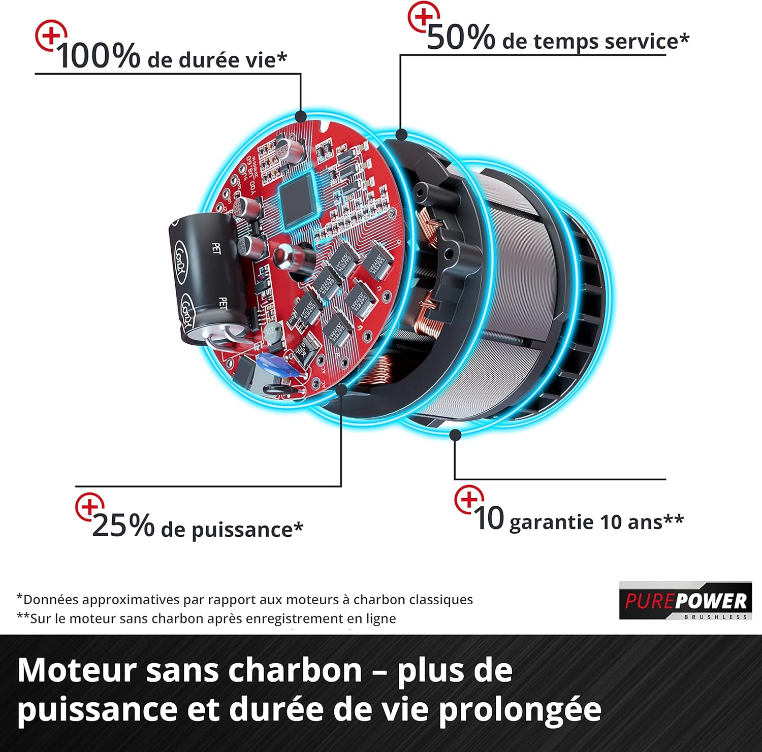 Einhell Tondeuse à Gazon sans Fil GE-CM 43 Li M KIT Power X-Change (36V, Largeur de Coupe 43 cm, Surface conseillée 500 m²) Livré avec 2 Batteries 4,0 Ah et Chargeur