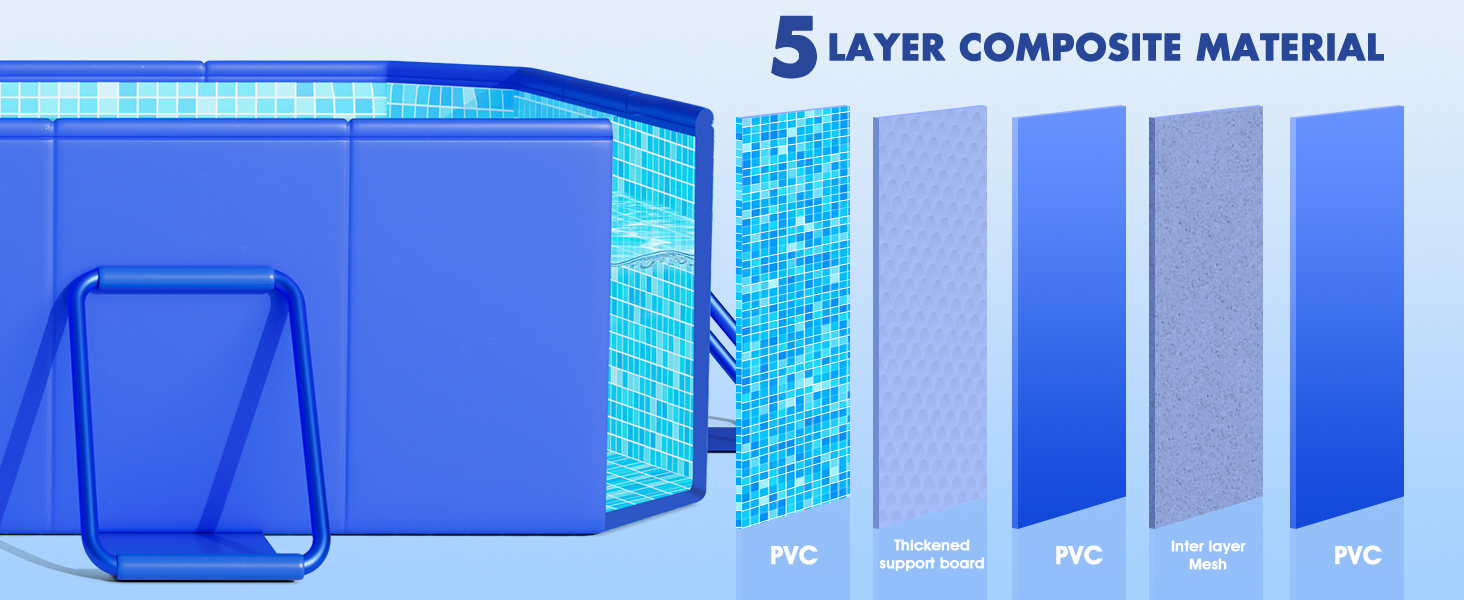 Schéma montrant la structure en matériau composite à 5 couches pour un produit gonflable. Les couches comprennent du PVC, du tissu en polyester et de la mousse haute densité, illustrés dans des tons de bleu et de gris