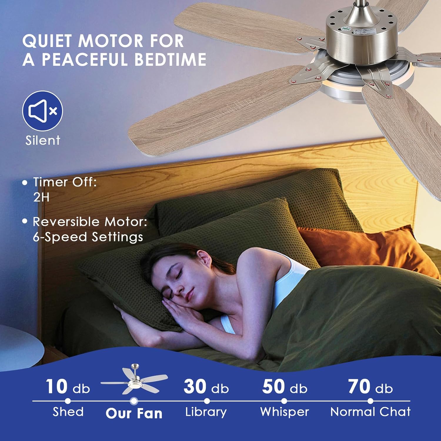 Kviflon - Ventilateur Connecté Série Moderne - 127cm, lumière, moteur DC silencieux, réversible