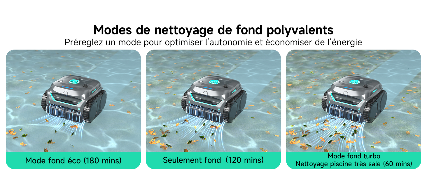 Le texte indique « Modes de nettoyage de fond polyvalents » et « Pinceau caoutchouc pour optimiser l'adhérence et l'exécution à l'ouvrage » avec trois modes étiquetés : « Mode fond des (160 mm) », « Seulement fond (120 mm) », « Nettoyage des côtés (80 mm) ». Dispositif de nettoyage robotique représenté dans trois positions opérationnelles sur une surface à motifs.