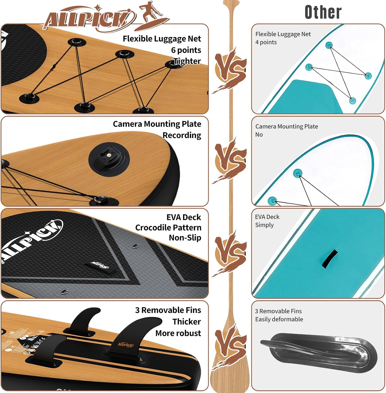 ALLPICK - Paddle gonflable 320 cm - kit complet, pagaie réglable, support caméra, 200 kg