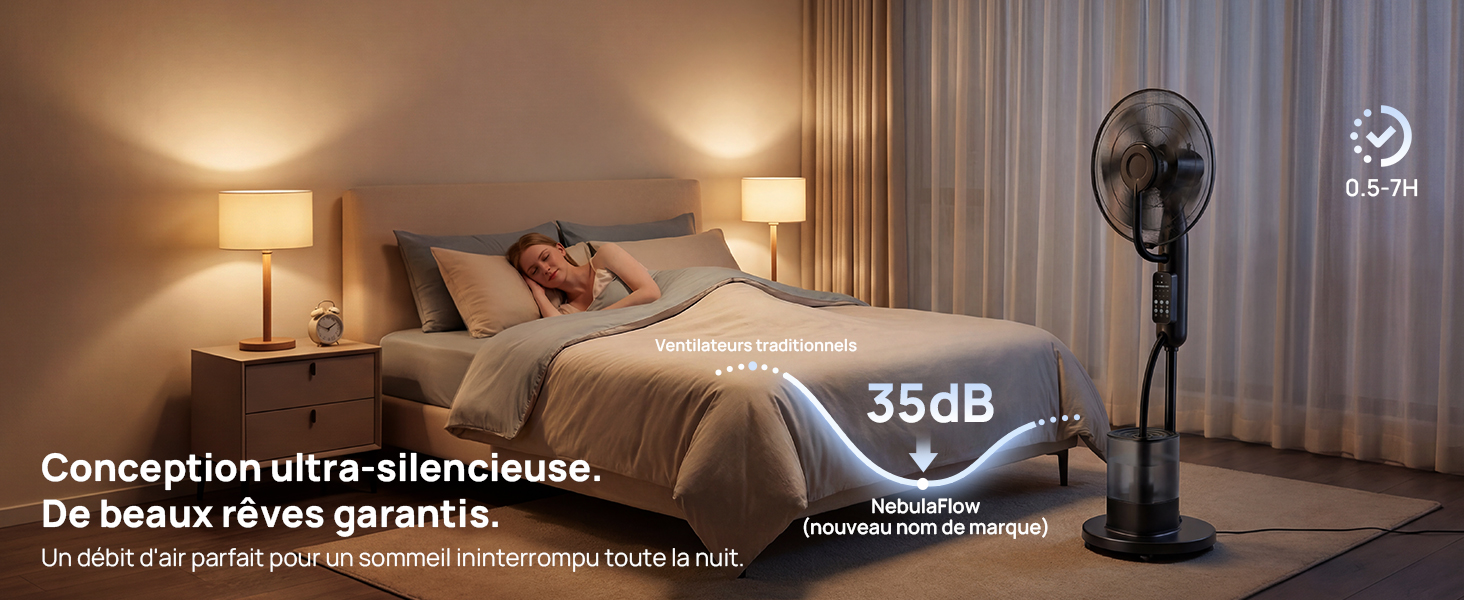 Le texte se lit comme suit : « Garantie d'un aérostabilisé. De beaux rêves garantis. 35 dB'. Scène de chambre à coucher montrant un lit avec des oreillers, des lampes de chevet et un ventilateur, démontrant un fonctionnement silencieux dans un environnement de sommeil.