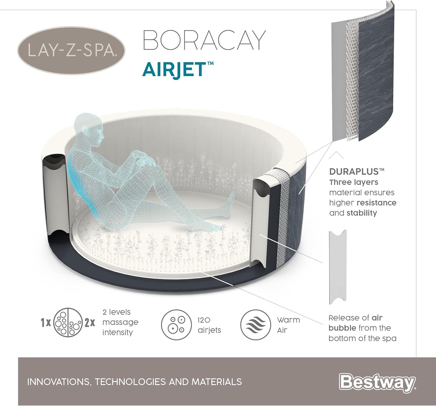 Bestway - Boracay AirJet - 1,80m x 66cm - spa gonflable 71x26