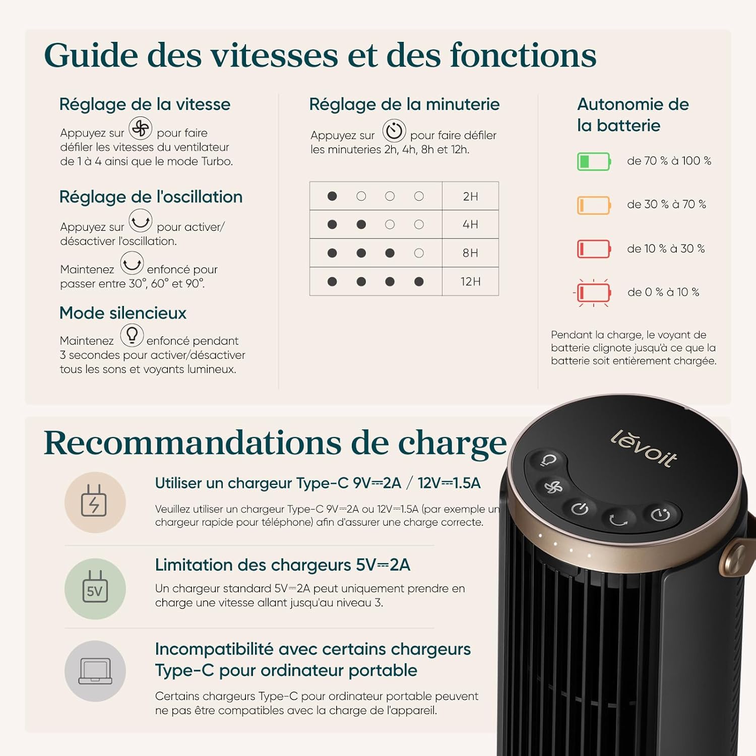 Levoit - Windi Mini Pro - compact - ultra silencieux, 7m/s, 4 vitesses, oscillant