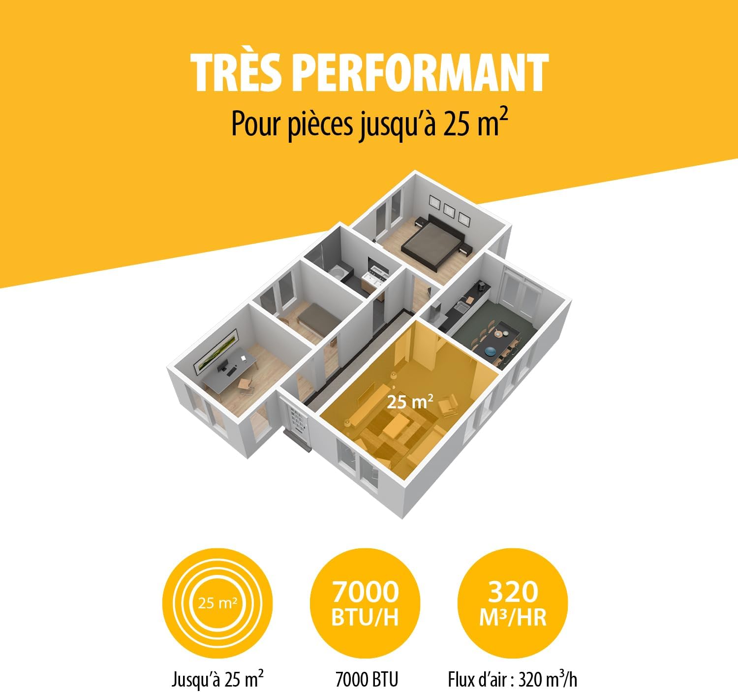 Tristar - Climatiseur mobile 3-en-1, 7 000 BTU, 25m², déshumidification, AC-5478
