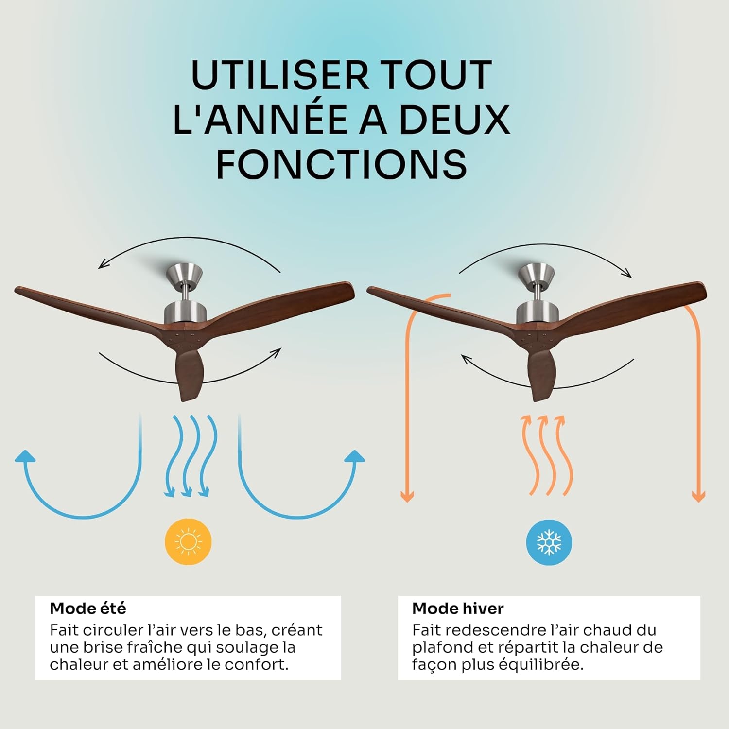 Mellerware - Ventilateur de plafond avec télécommande Brizy! 45W | Puissant | Ultra silencieux | 3 lames | Diamètre 132cm | 6 vitesses | Refroidissement + LED intégrée | Bois foncé