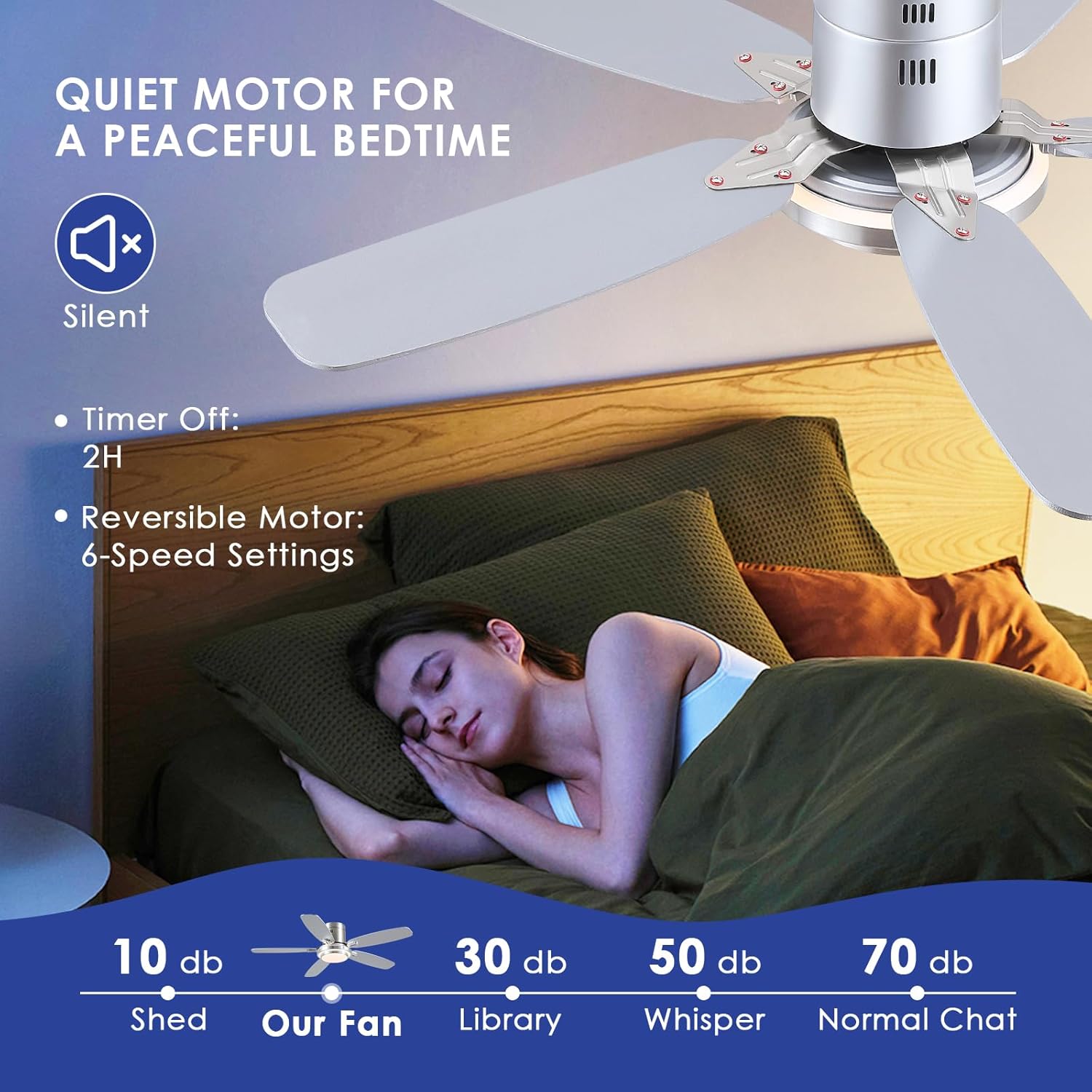 Kviflon - Ventilateur Plafond DC 127 cm, LED, télécommande, 3 pales