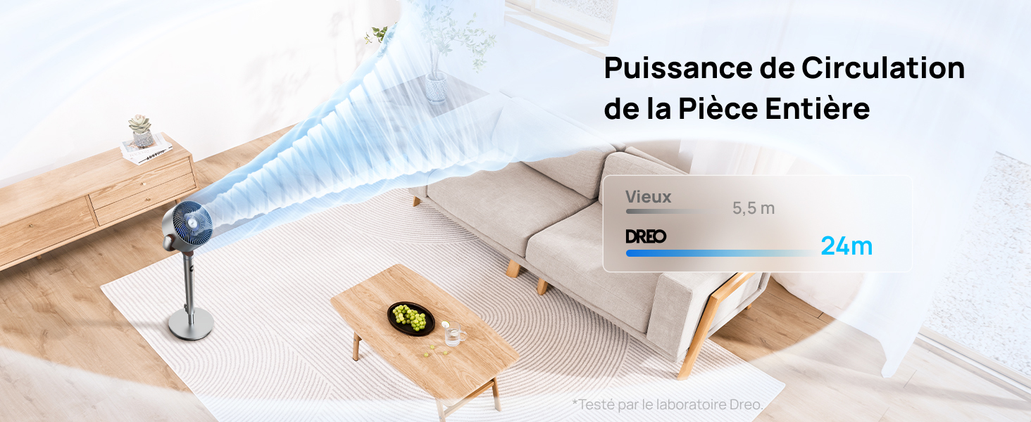 Schéma montrant la circulation de l'air dans une pièce, avec un ventilateur soufflant de l'air sur 24 m. Comprend les plans du mobilier et le texte français « Puissance de circulation de la pièce entière