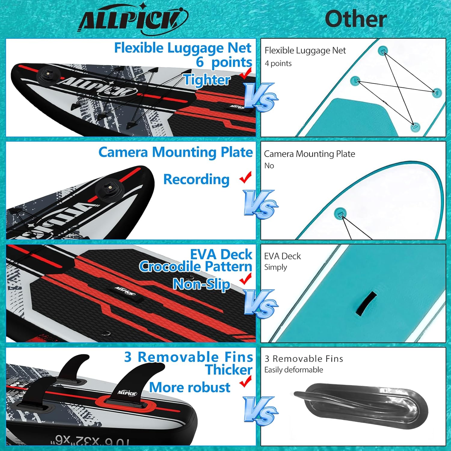 ALLPICK - Paddle gonflable 320 cm - caméra, pagaie, 200 kg