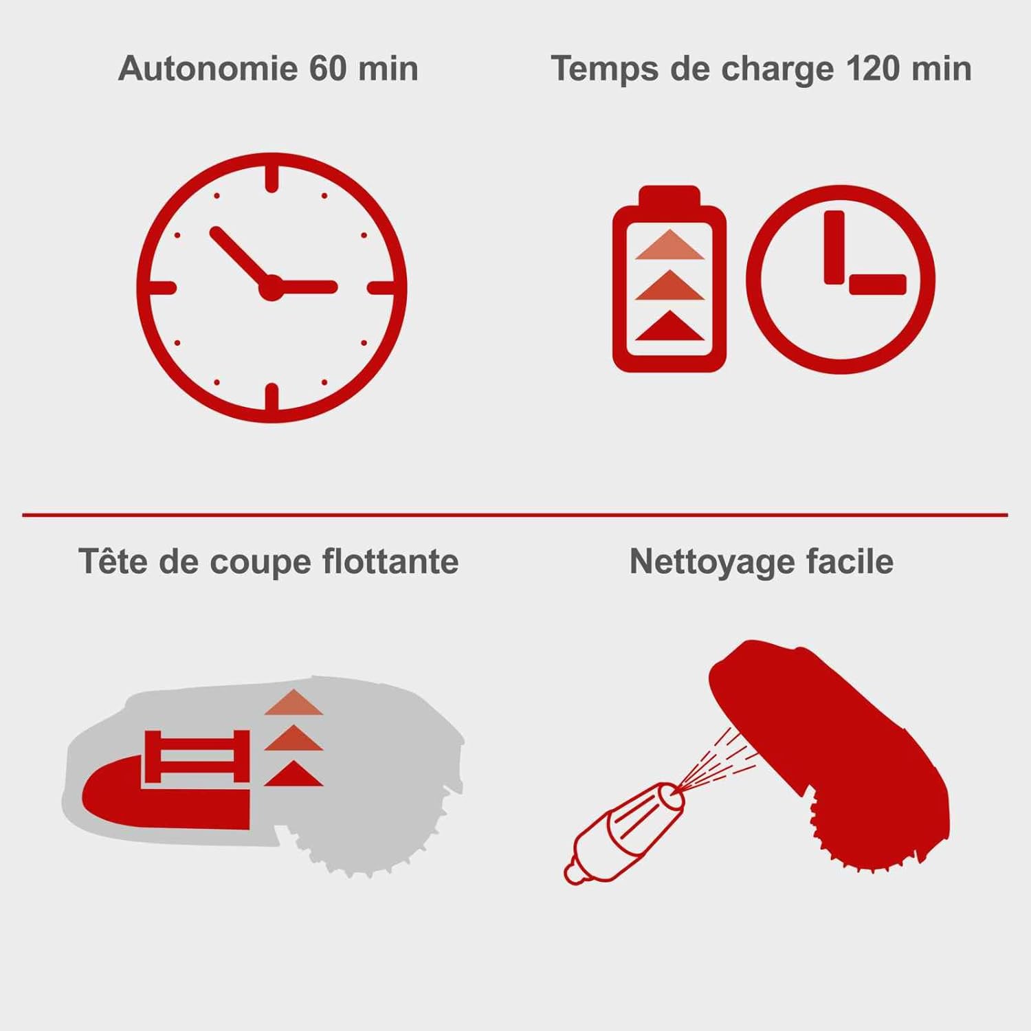 Practixx - Robot tondeuse série PX-RRM-600Wi - 600m² - coupe 18cm, 20-60mm, capteur pluie, WiFi/BT, pente 35%, station d
