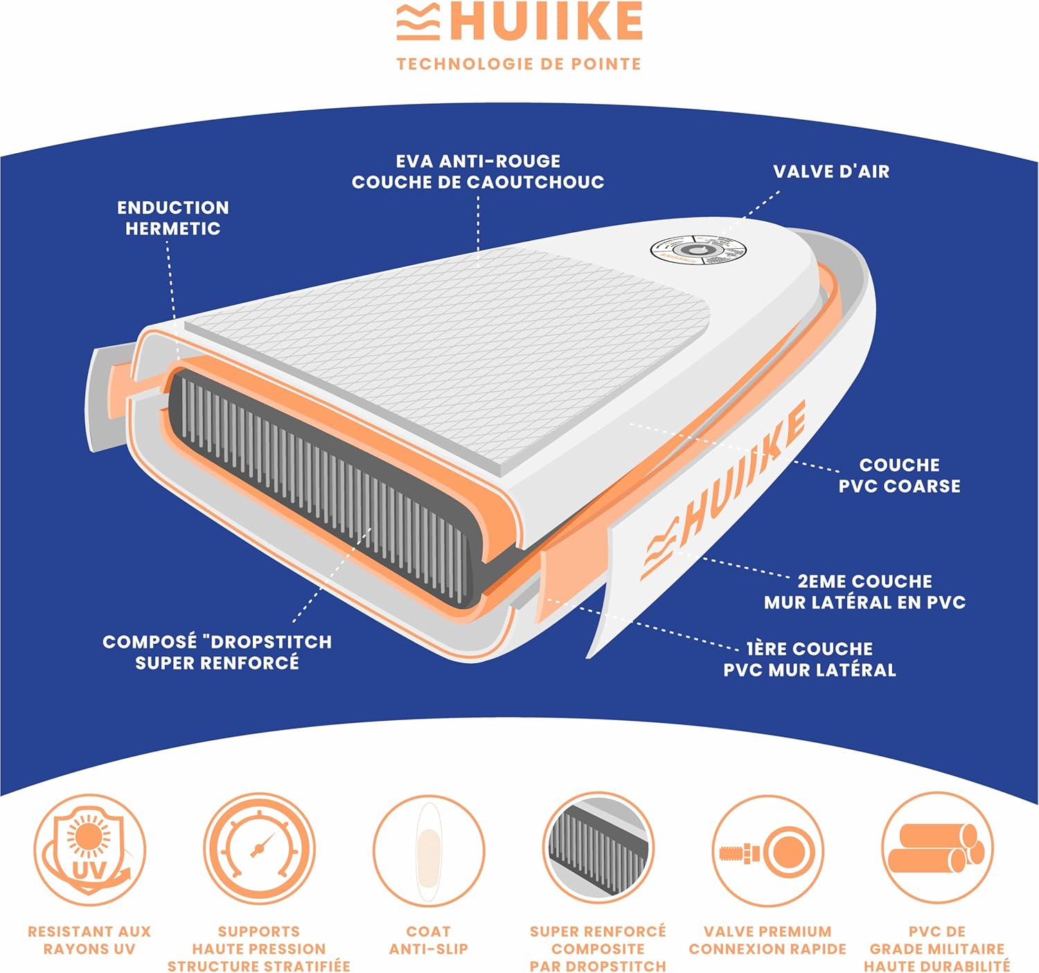 HUIIKE - Paddle gonflable adulte - 305x84x15 cm - grande stabilité, accessoires inclus