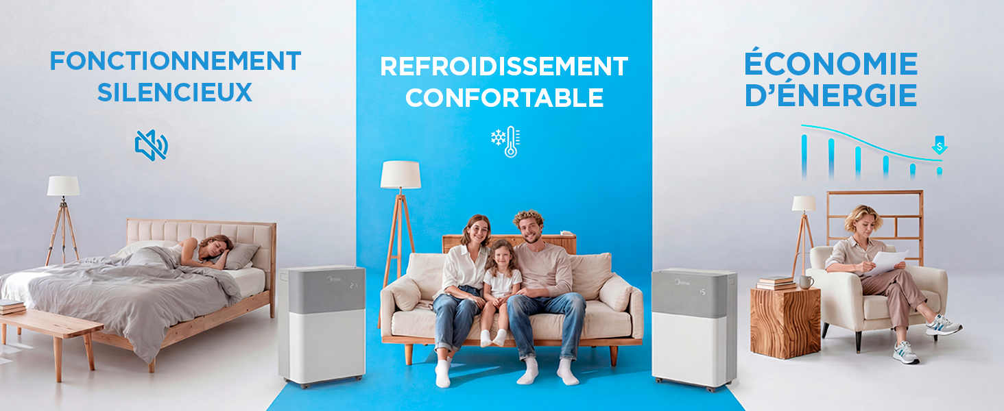 Le texte indique « FONCTIONNEMENT SILENCIEUX », « REFROIDISSEMENT CONFORTABLE », « ÉCONOMIE D'ÉNERGIE ». Image promotionnelle à trois panneaux montrant un fonctionnement silencieux, un refroidissement confortable et des caractéristiques d'efficacité énergétique avec des scènes de style de vie.