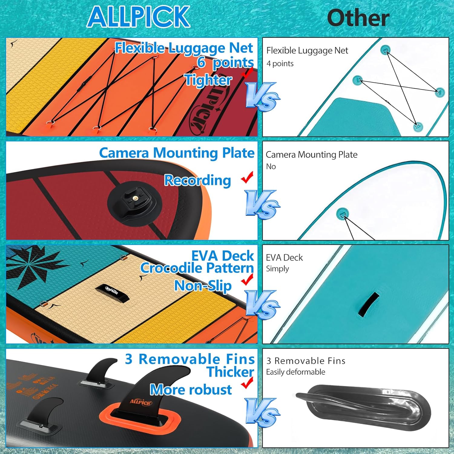 ALLPICK - paddle gonflable 320 cm - support caméra, pagaie réglable, 200 kg