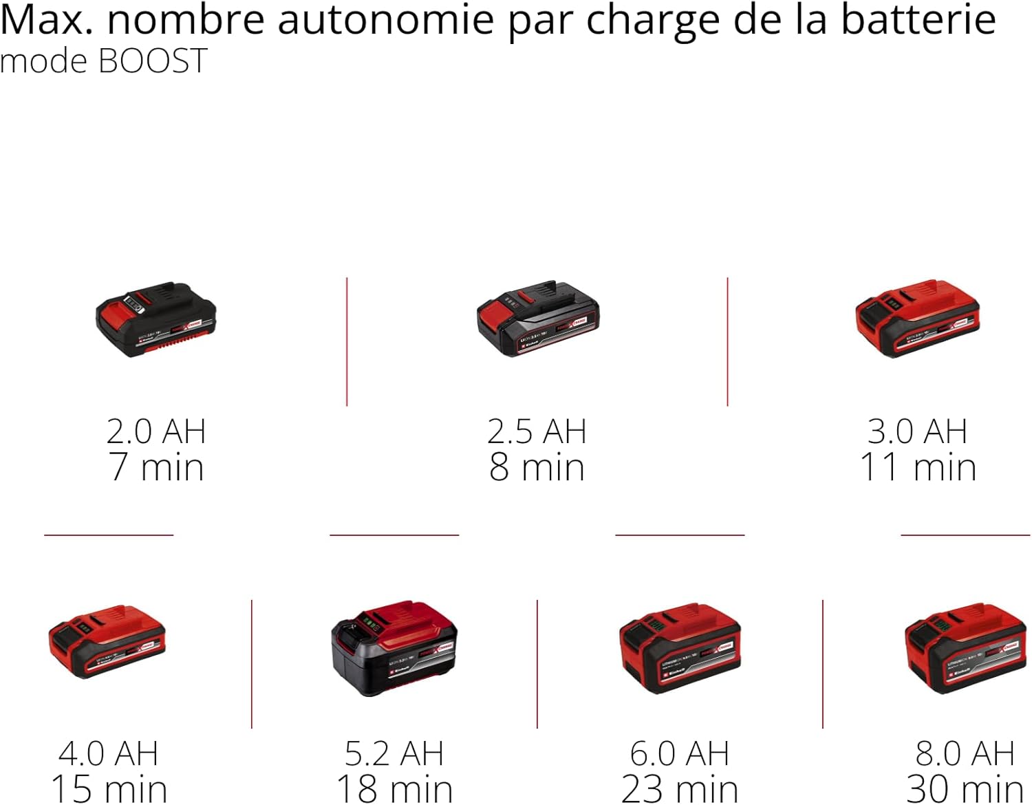Einhell - nettoyeur HYPRESSO 18/24-1 - 18V, 24 bar, 240 l/h, sans batterie