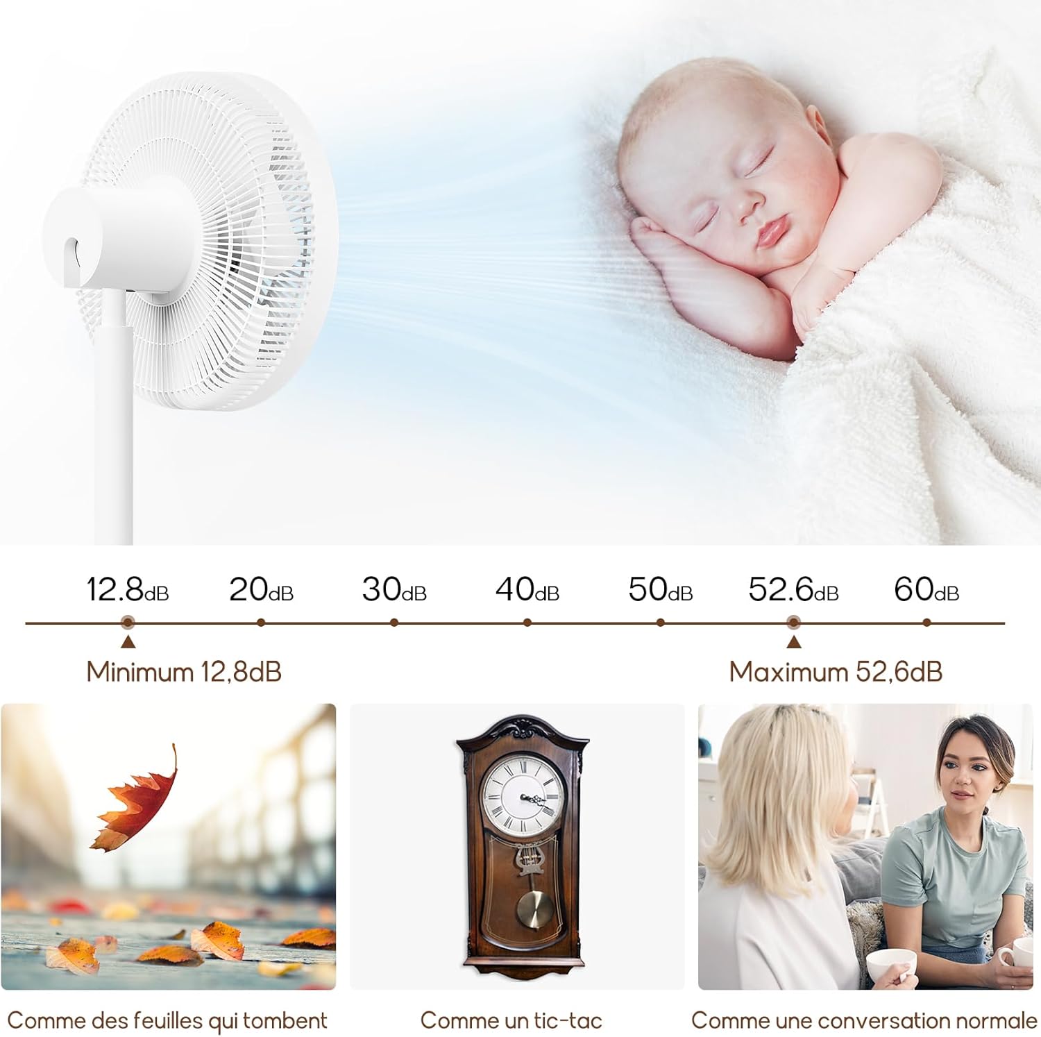 LeaderPro - ventilateur sur pied 120cm - 8 vitesses, télécommande, moteur DC