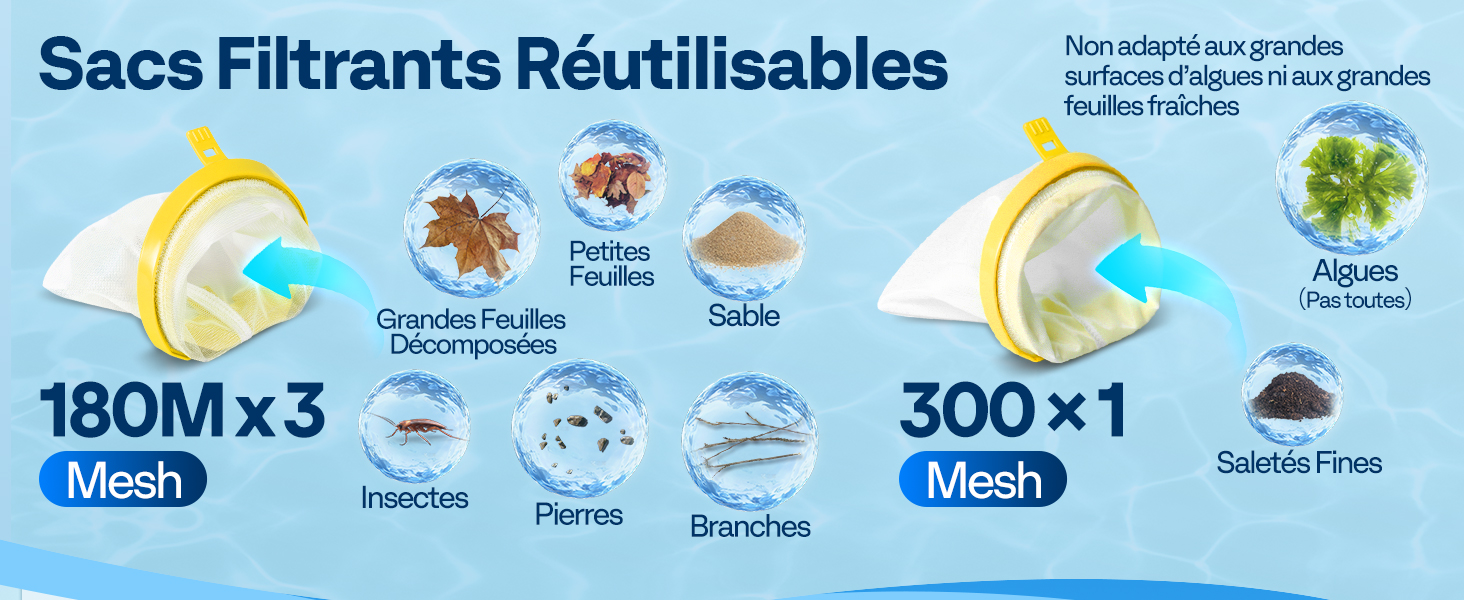 Le texte se lit comme suit : « Sacs filtrants réutilisables », « 180M x 3 », « 300 x 1 », « Mesh ». Infographie présentant des sacs filtrants réutilisables avec des icônes pour diverses utilisations, notamment les fruits de mer, les algues et les petites particules.