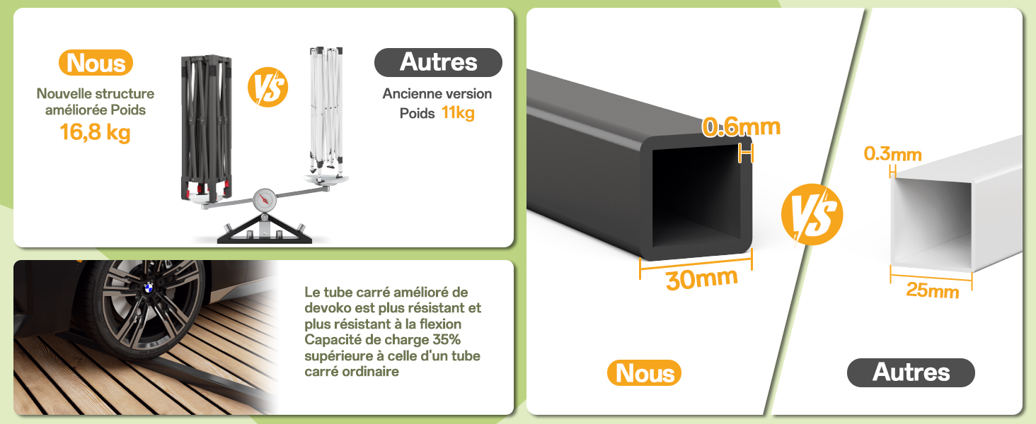 Schéma technique présentant les instructions d'installation d'un système de montage, avec les mesures et les flèches indiquant les étapes de montage. Contient des mesures numériques et des guides directionnels.