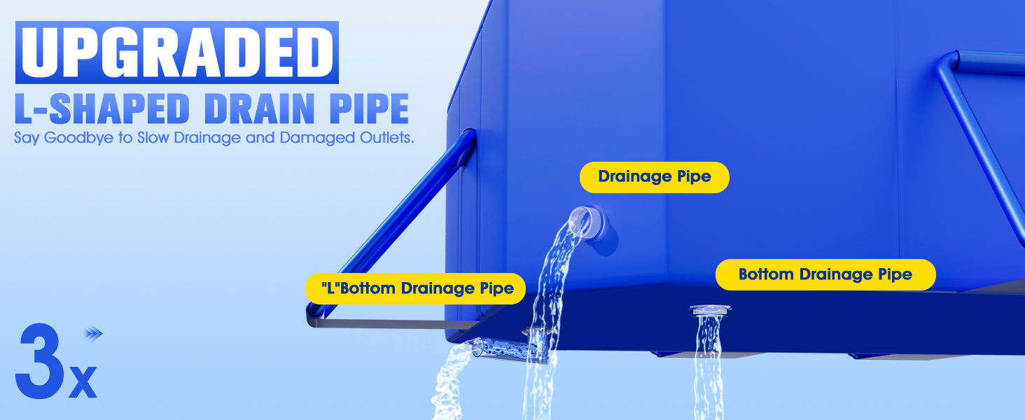 avec deux sorties d'eau. Le fond bleu montre le texte « Tuyau de drainage en L amélioré ». Démontre un drainage plus rapide par rapport à un tuyau standard.