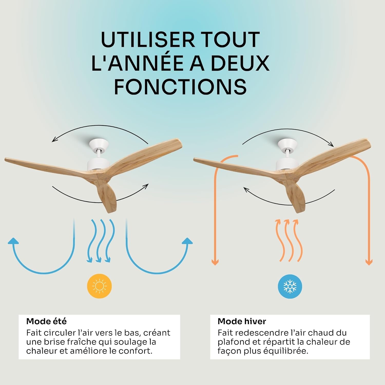 Mellerware - Ventilateur de plafond avec télécommande Brizy! 45W | Puissant | Ultra silencieux | 3 lames | Diamètre 132cm | 6 vitesses | Refroidissement + LED intégrée | Bois clair