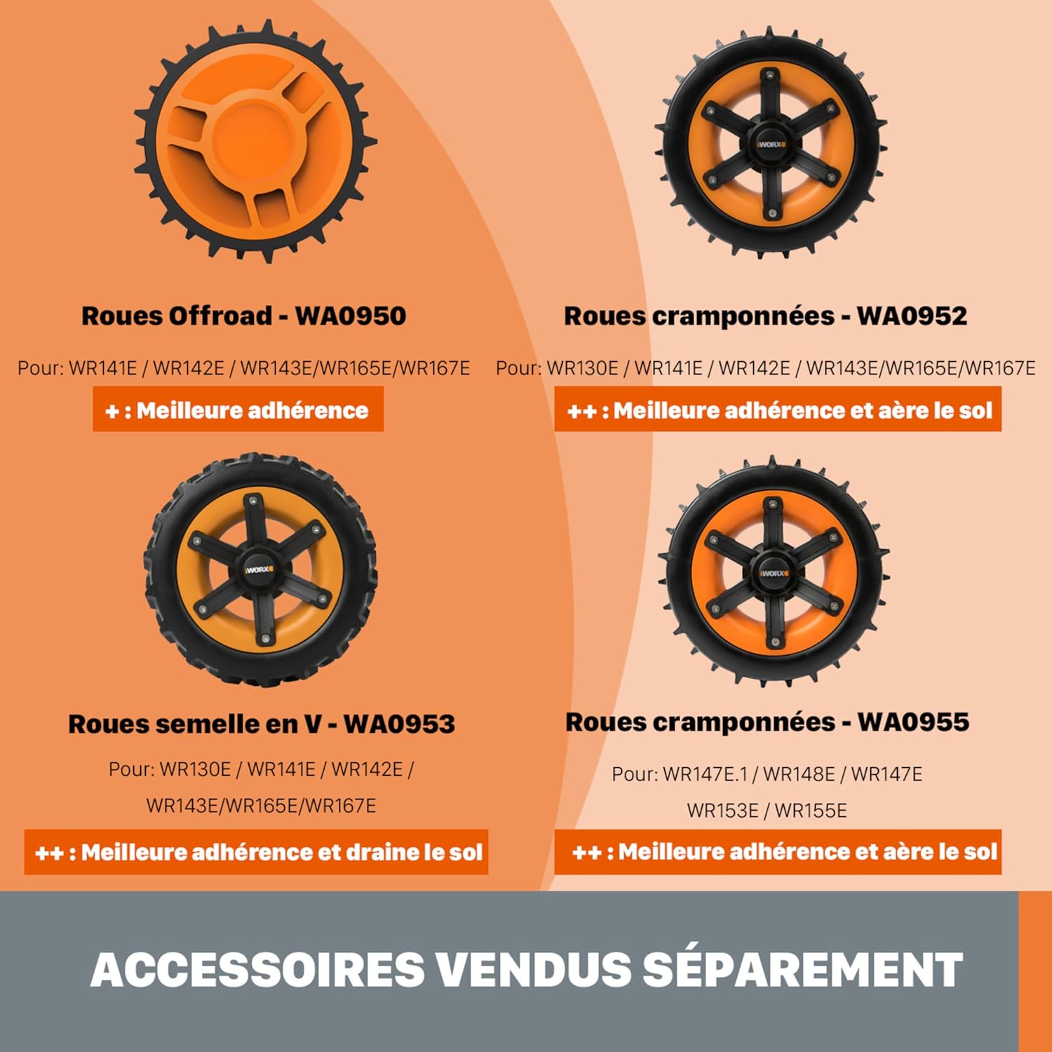 Worx - Landroid Plus - 250m² max 300m² - pente 35%, détection pluie WR169E