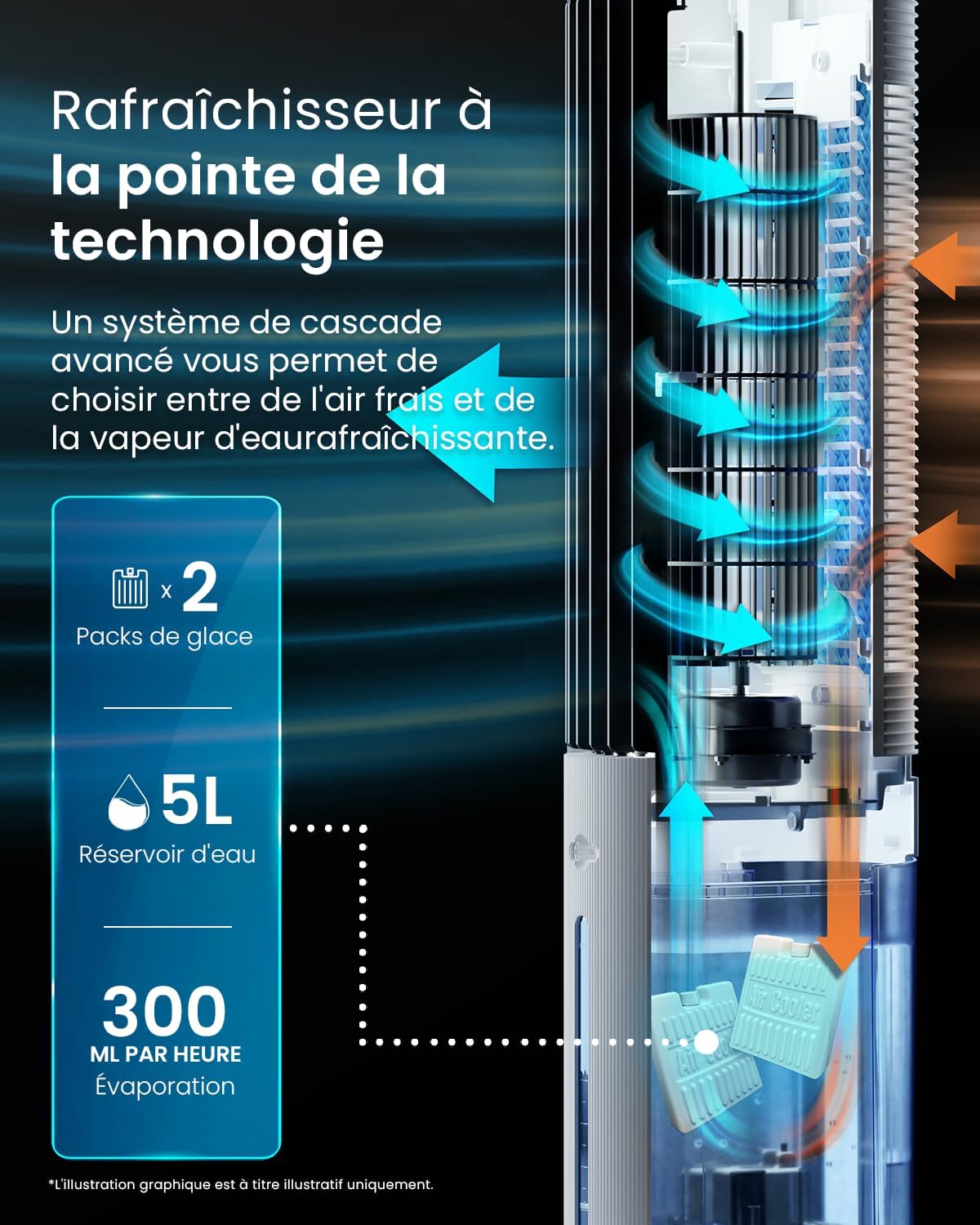 Pro Breeze - OmniAir - 5L - 3 vitesses, 4 modes, minuterie 7h, clim mobile