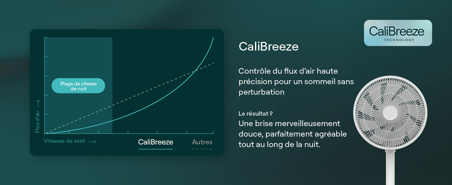 Le texte indique « Callinesse » et le texte de description du produit ci-dessous. Fond bleu sarcelle foncé avec des éléments de design incurvés, des images de la lune et la mise en page des informations sur les produits de soin de la peau ou de bien-être.