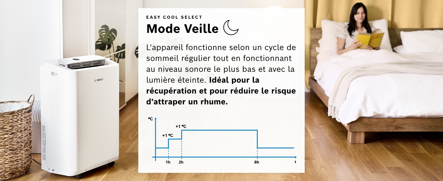 avec fonction de mode veille, illustré dans les paramètres du salon avec un diagramme de fonctionnement.