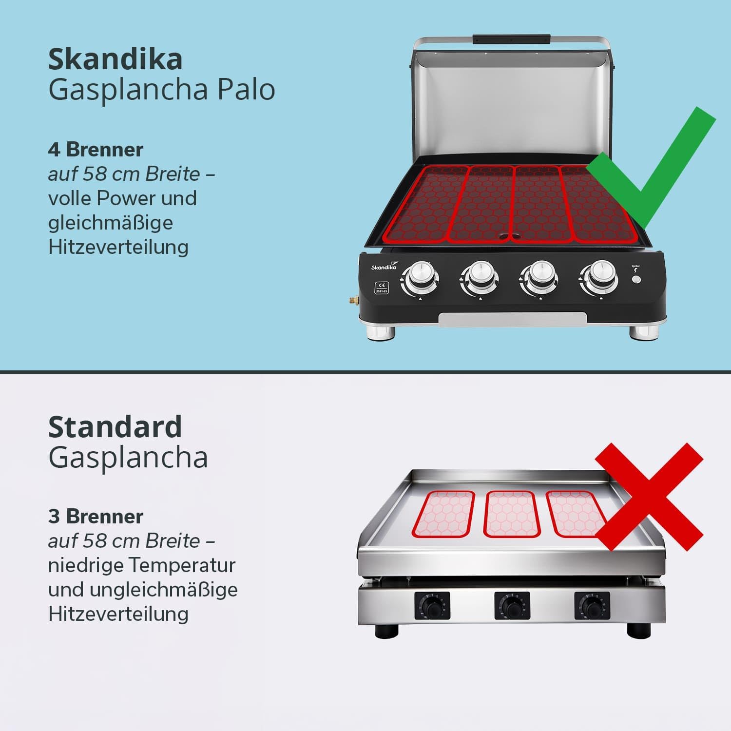 Skandika - Palo série - plancha gaz 4 brûleurs, couvercle BBQ - transportable