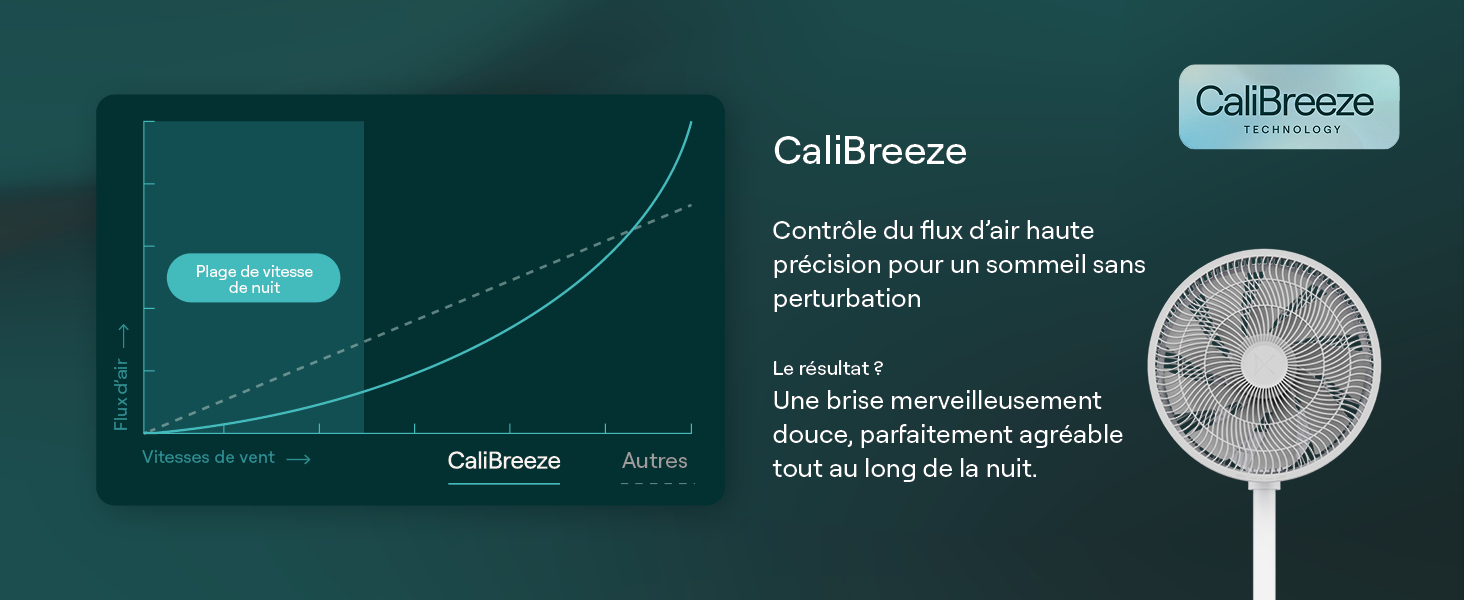 Le texte indique « Étalonnage » et « Étalonnage » répété. Schéma technique Teal montrant une interface d'étalonnage circulaire avec des indicateurs de mesure et des graphiques de réglage du système.