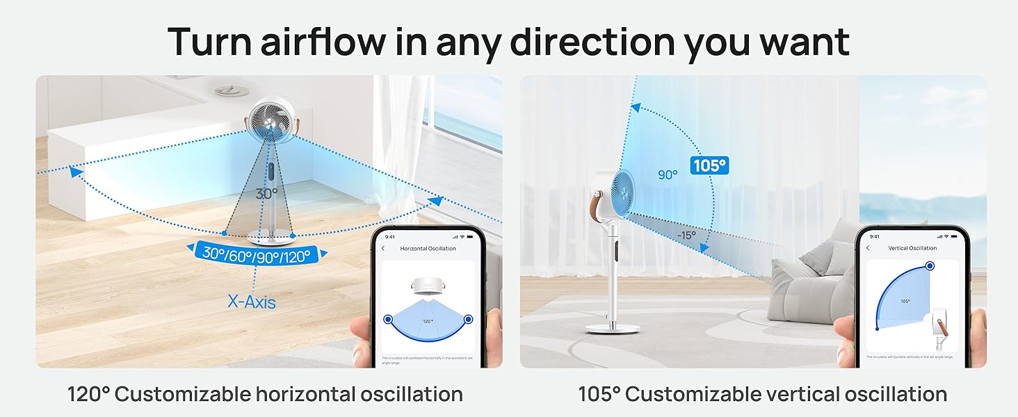 avec une plage horizontale de 120° et une plage verticale de 105°. Le contrôle de l'application pour smartphone est illustré. Plusieurs images montrent les options de direction du flux d'air
