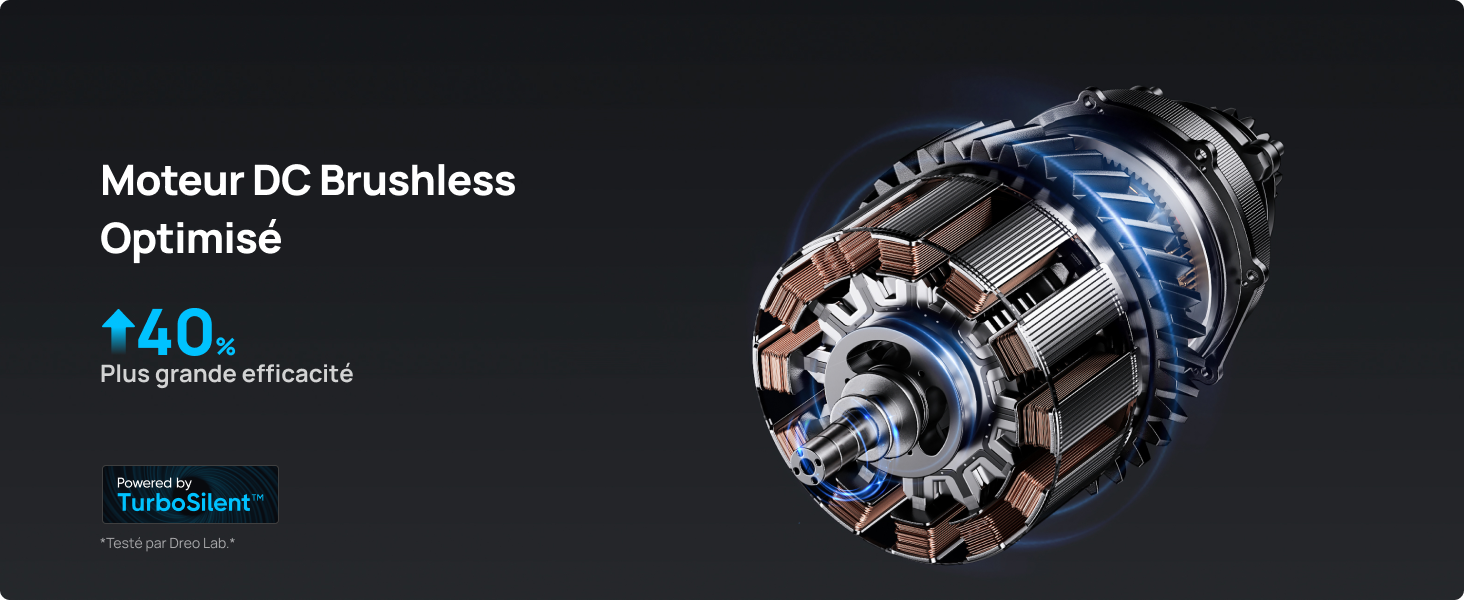 Coupe transversale d'un moteur sans balais à courant continu, étiqueté « Moteur DC Brushless Optimisé ». Le texte bleu indique « 40 % Plus grande efficacité ». La technologie TurboSilent est mentionnée