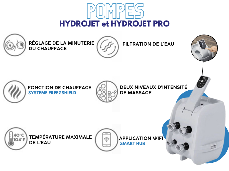 hydrojet