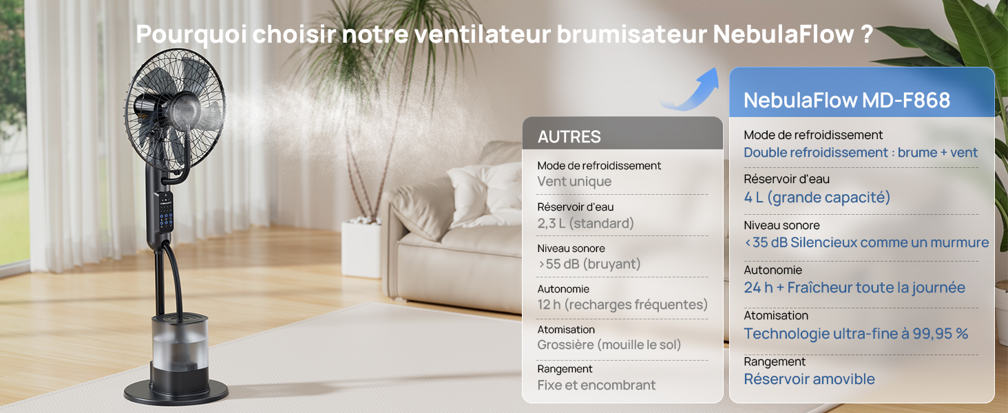 Le texte indique « Potente oscillatore... Ventilatore NebulaFlow » et « Oscillazione HD 7888 ». Ventilateur sur pied noir avec fonction d'oscillation dans le salon avec panneau des spécifications du produit.