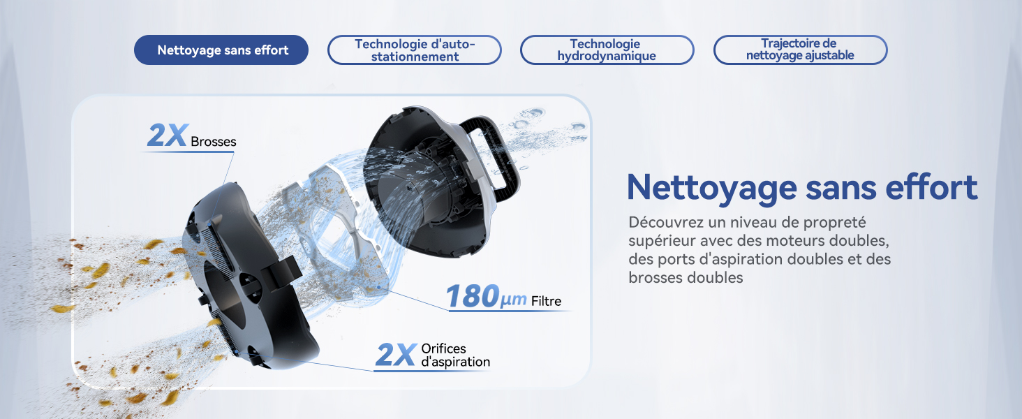 Le texte indique « Nettoyage sans effort » et « 2,5x » avec « 180° ». Schéma de démonstration du produit montrant le processus de nettoyage ou d'entretien dans les tons bleus.