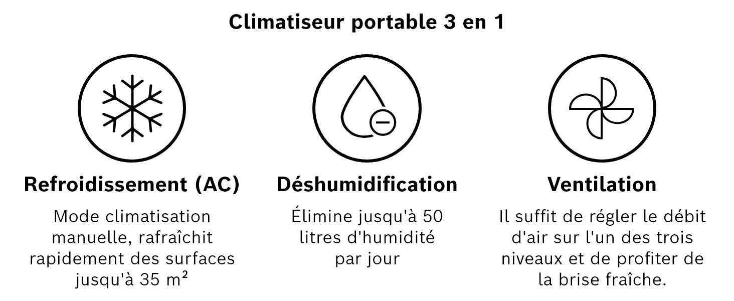 représentant le symbole du changement climatique