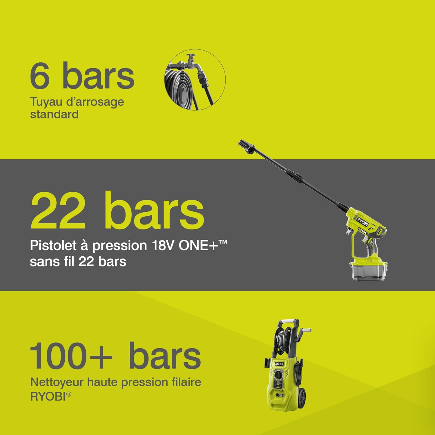 RYOBI - pistolet haute pression 18V One+ - 22 bar - léger, réservoir intégré, sans batterie - RY18PW22A-0
