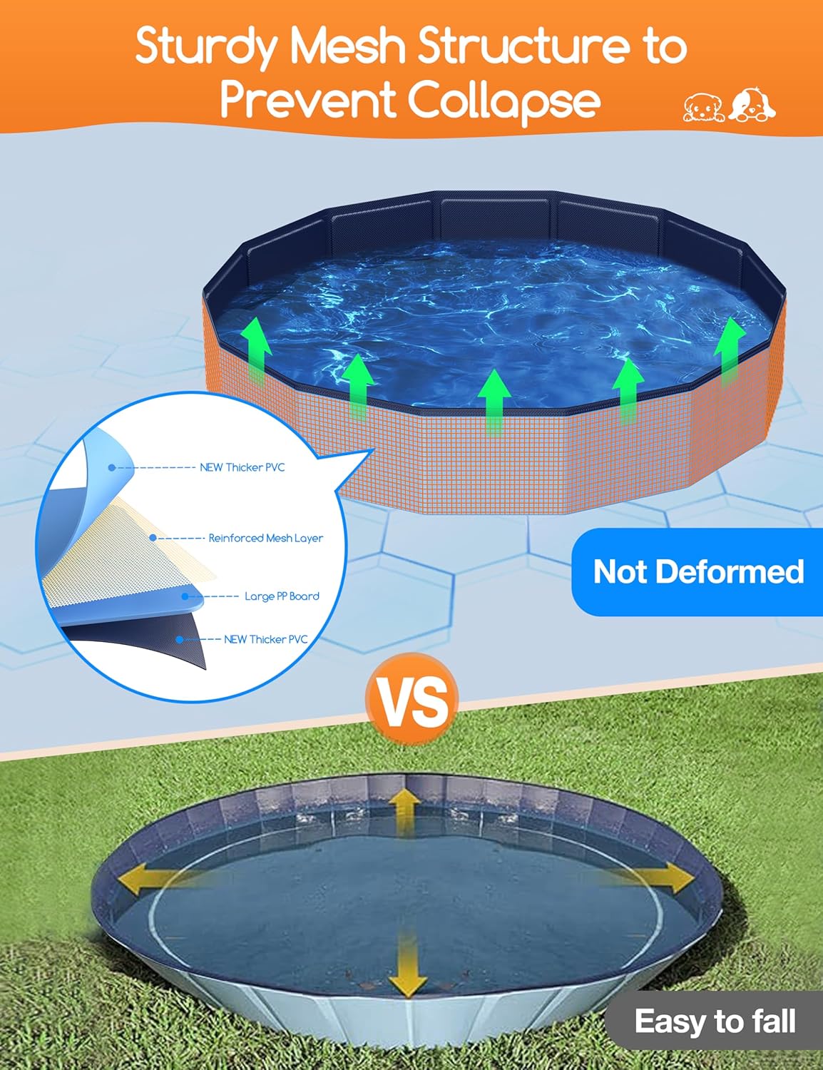 Meowant Piscine pour Chiens, Piscines Pliables pour Chiens de Grande Taille, Piscine de Bain pour Animaux de Compagnie, Baignoire Portable antidérapante pour Chien Intérieure et Extérieure (180 * 30)