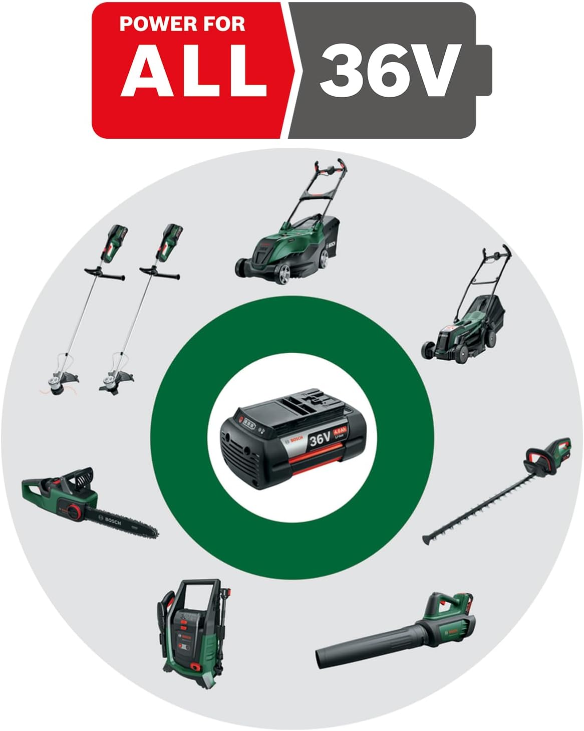Bosch - AdvancedChain série 36V - 35 cm - vitesse 14 m/s, bois dur, 36V, AdvancedChain 36V-35-40