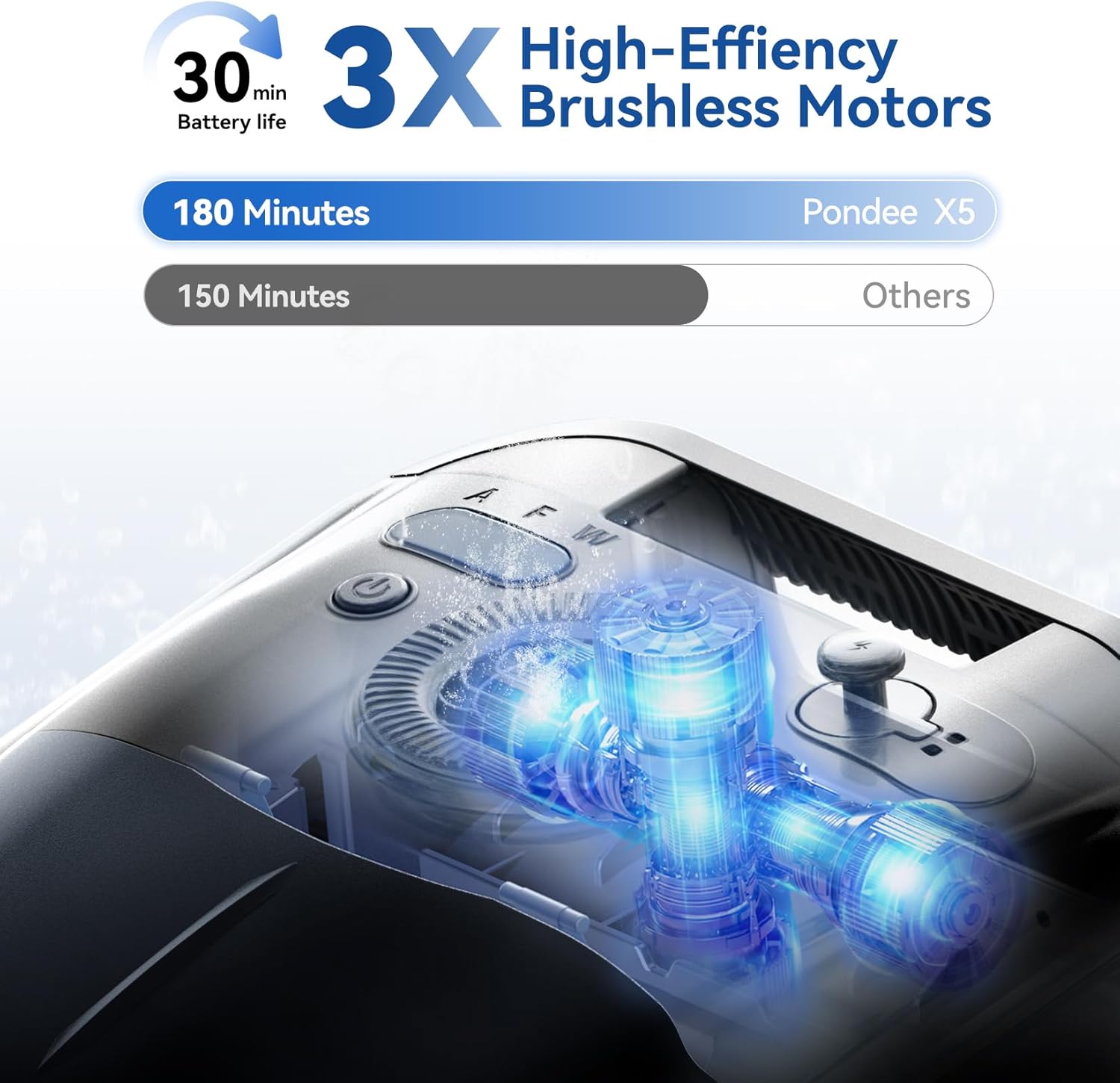 (Upgrade 2026) Pondee X5 Robot de Piscine sans Fil Fond et Parois, Aspirateur 21 m³/h Saugkraft, Navigation Intelligente, 3 Moteurs Brushless, Autonomie 180 Min, Ligne d'eau, Bassins jusqu'à 300m²