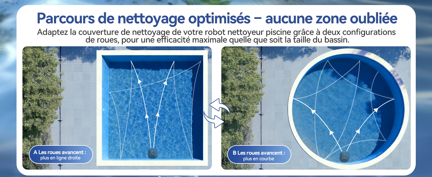 Le texte se lit comme suit : « Parcours de nettoyage optimisés - aucune zone oubliée » avec un sous-titre sur les parcours de nettoyage optimisés. Composite montrant la technologie de nettoyage des piscines avec des vues aériennes comparant les modèles de couverture dans des piscines rectangulaires et circulaires.