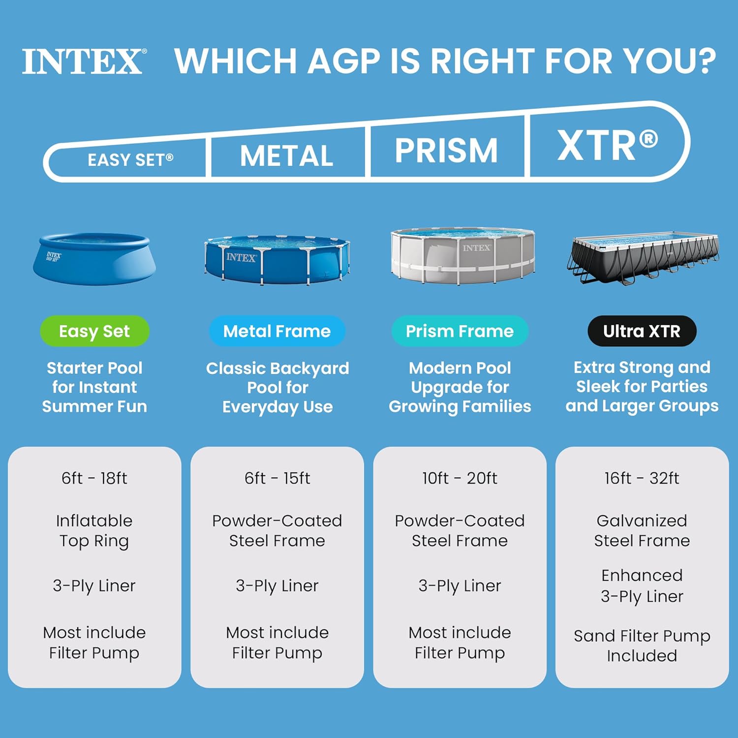Intex - Easy Set autoportante - 3,05x0,76m - montage facile, Blue - 28120NP