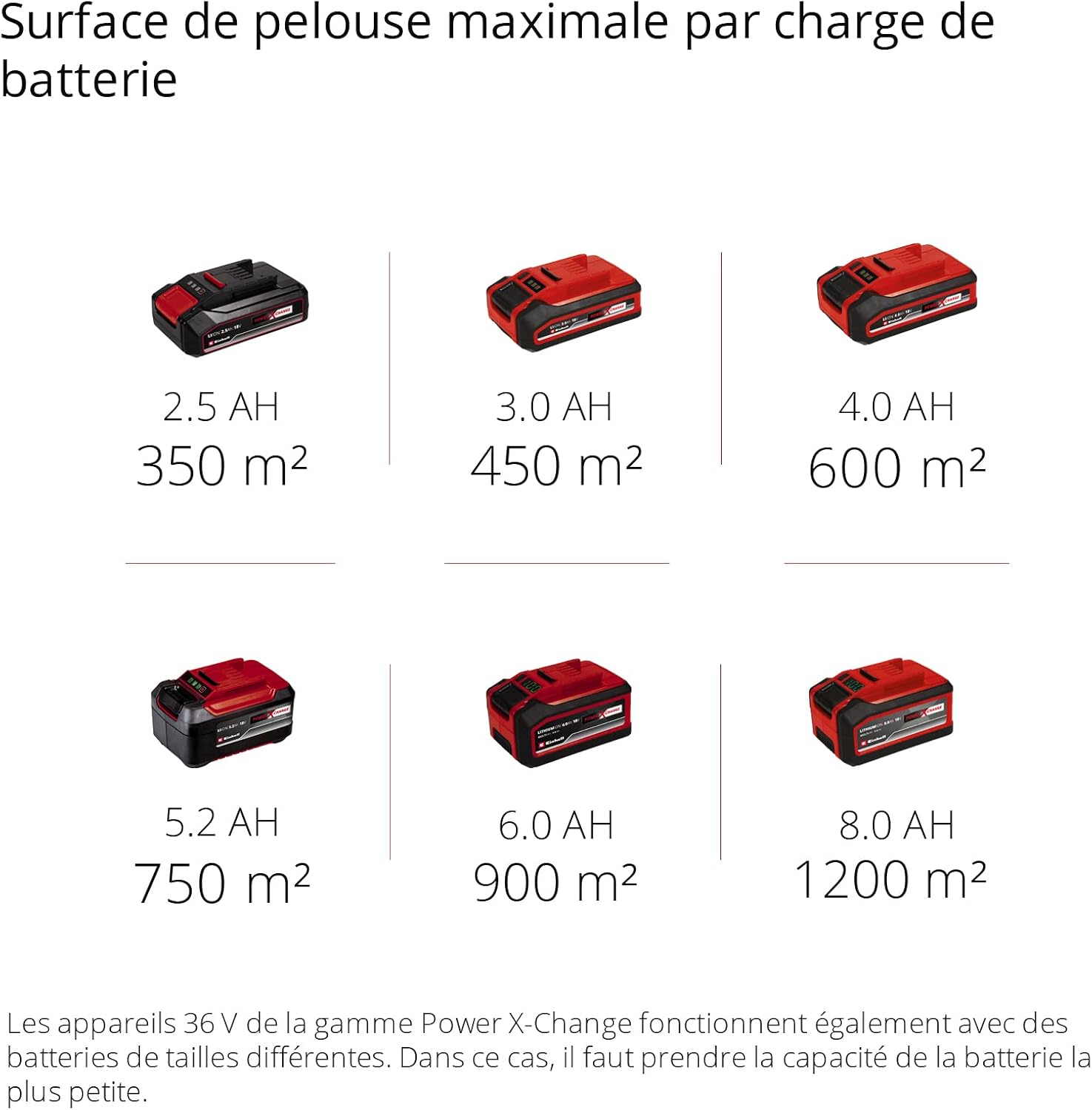 Einhell Tondeuse à Gazon sans Fil GE-CM 43 Li M KIT Power X-Change (36V, Largeur de Coupe 43 cm, Surface conseillée 500 m²) Livré avec 2 Batteries 4,0 Ah et Chargeur