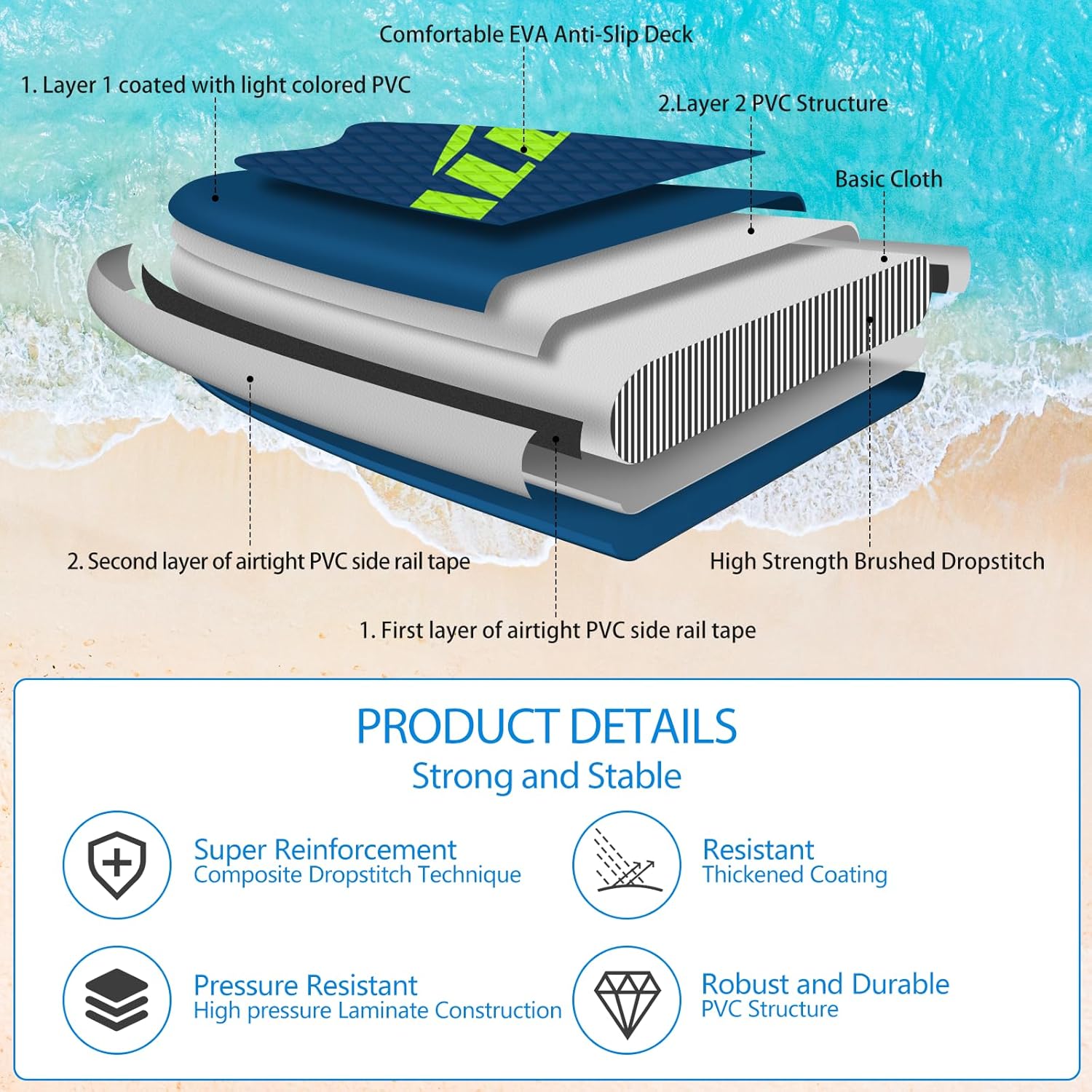 ALLPICK Paddle Gonflable, Kit de Padelsurf de Stand Up Paddle Sup Gonflable de 320 cm, avec Support Universel pour Caméra, Pagaie réglable, Débutants et confirmés, 200 kg