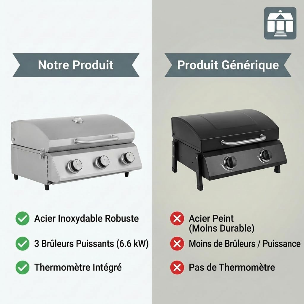 Tarrington House - Barbecue à gaz portable - inox - 3 brûleurs, thermomètre, allumage piézo - CATHAN
