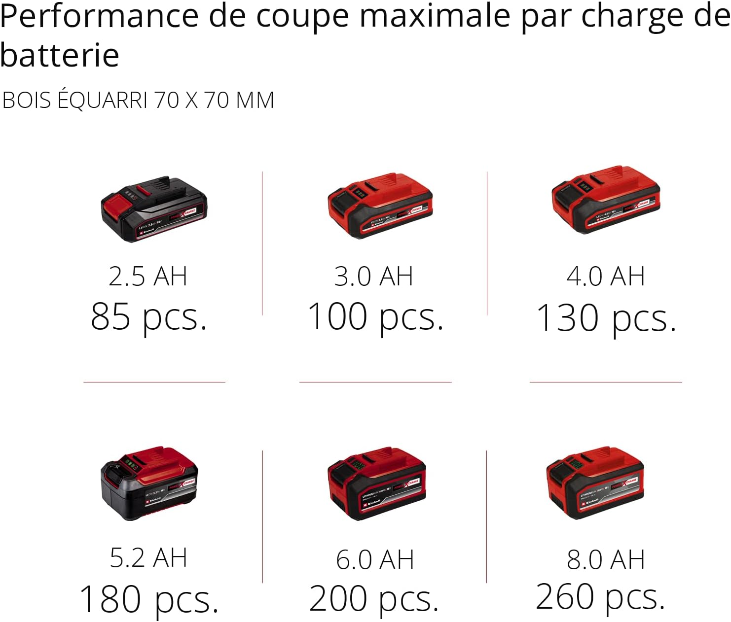 Einhell - GE-LC 18/25-1 Li - 23 cm - tronçonneuse sans fil, batterie incluse