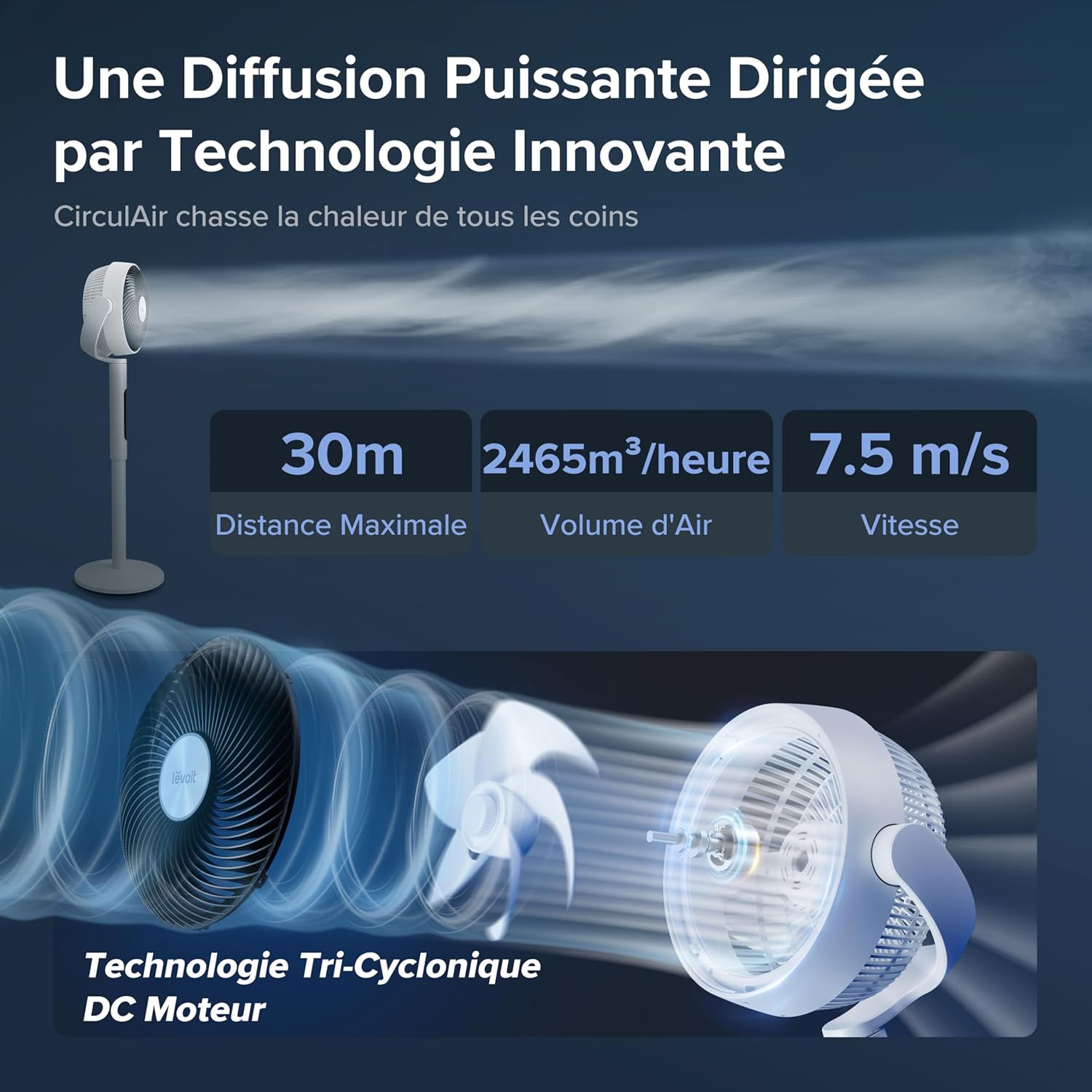 LEVOIT - ventilateur sur pied - réglable - silencieux, 2465 m³/h, 12 vitesses