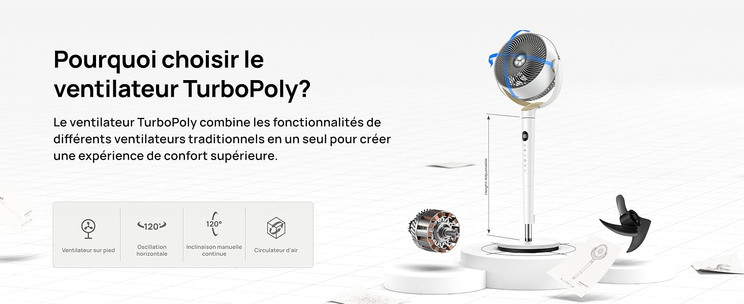 Le texte se lit comme suit : « Pourquoi choisir le ventilateur TurboPoly ? » Images de démonstration du produit montrant un ventilateur blanc avec des icônes de caractéristiques et des spécifications.