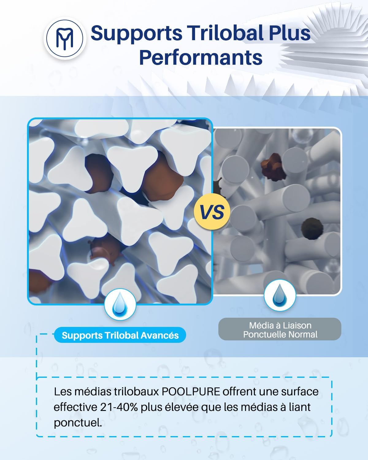 POOLPURE - filtre spa 50 sq ft - lot de 2, haute performance, 4CH-949